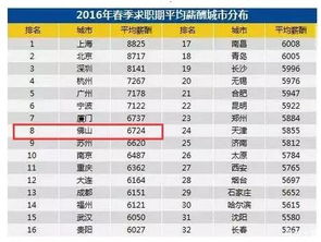 汽车销售薪资大概多少 汽车销售薪资大概多少