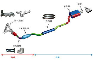 汽车每年排放多少废气