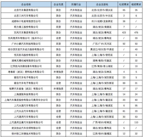 汽车招聘最低要求多少 汽车招聘最低要求多少