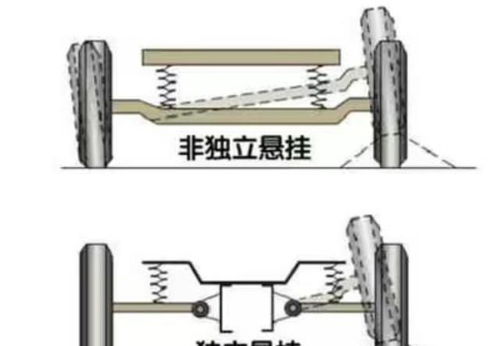 汽车减震扭力打多少