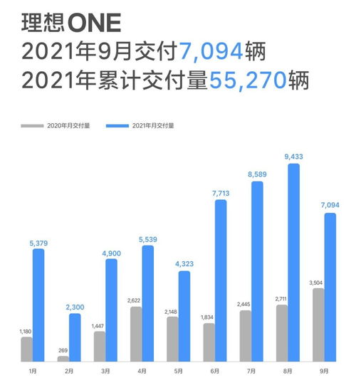 理想汽车整体销量多少