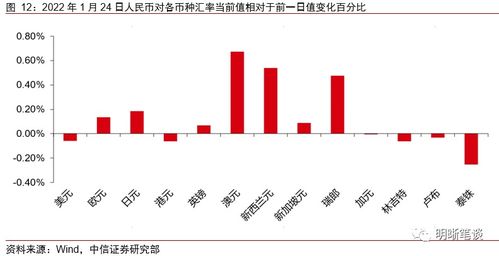 中信汽车金融多少利率