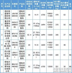 汽车电池有多少税