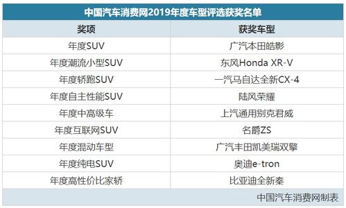 中国每年汽车消费多少