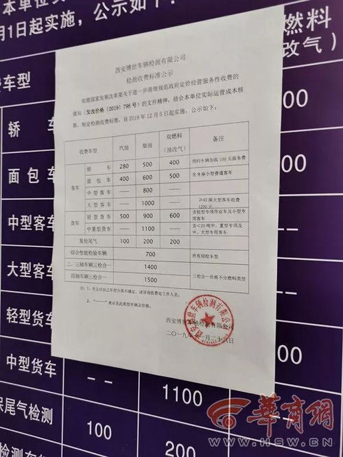 中标汽车年审费用多少