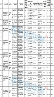 汽车电池专卖优惠多少