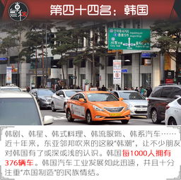 中圈人均有多少汽车