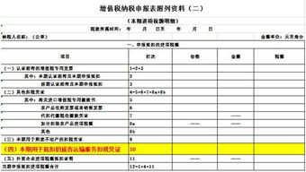 汽车 房产抵税多少