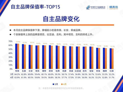 汽车保值率索赔多少