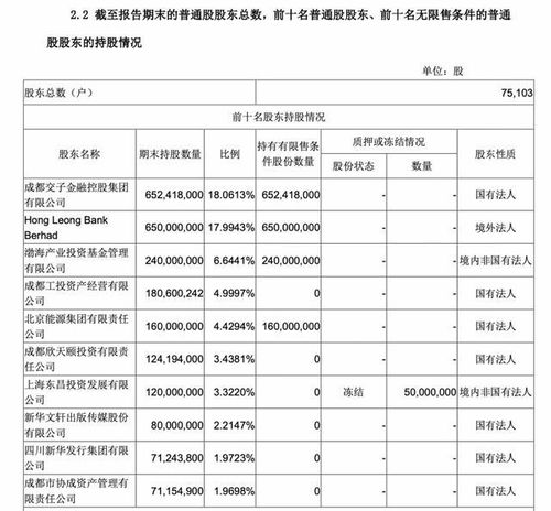 汽车租赁起诉费用多少