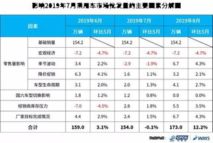 每年汽车销售多少量