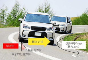 汽车转向多少度角