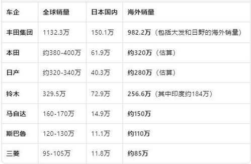 日本汽车中国销量多少