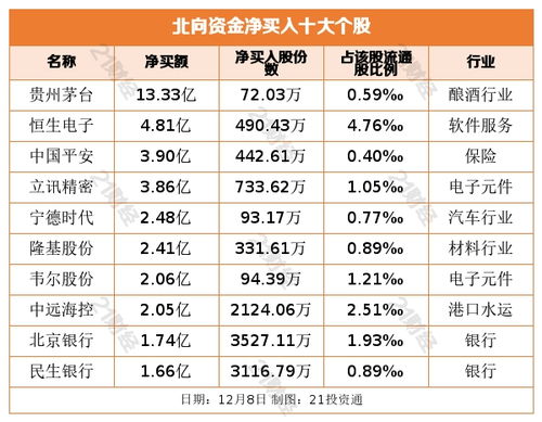 汽车芯片进口费用多少
