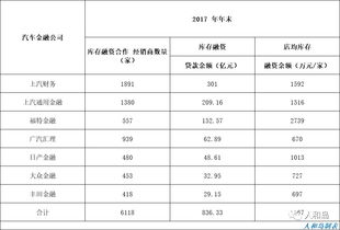 汽车金融销售薪资多少