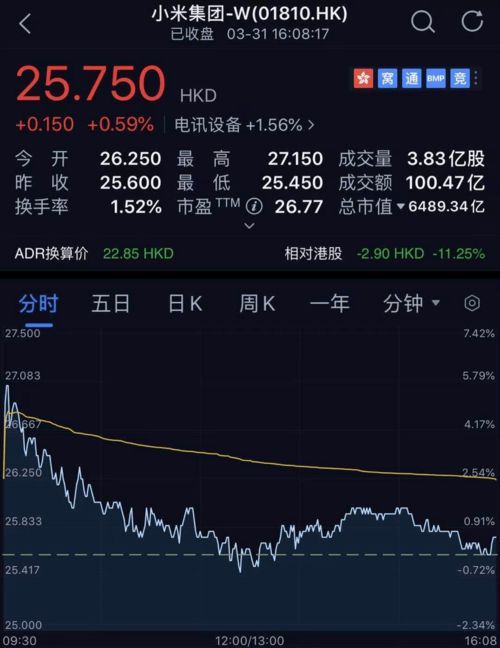 小米汽车 股价多少股