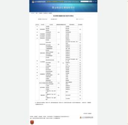 汽车的发票税局多少