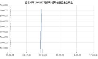 合肥江淮汽车公积金多少