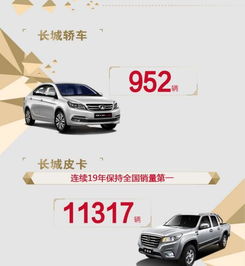 长城汽车年销多少 长城汽车年销多少