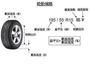 汽车排阻大小多少