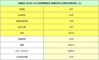 美国汽车每月开销多少