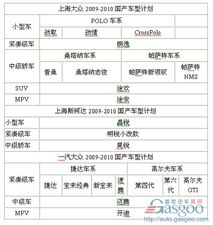 汽车兵学历多少
