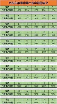 汽车生产年份是多少