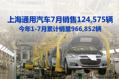 上海通汽车要多少