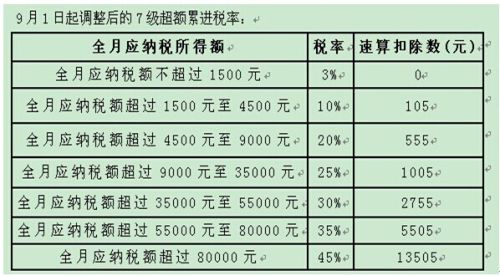 汽车过户交多少税费