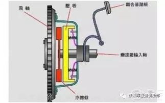 汽车离合踏板行程多少