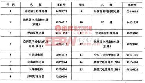 汽车电路大工月薪多少