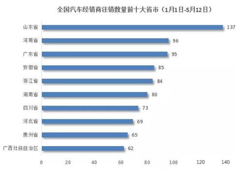 全国登记汽车有多少