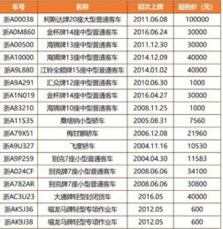 汽车选号有多少机会