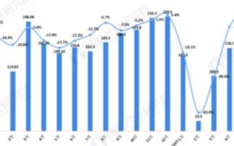 汽车生产效率是多少