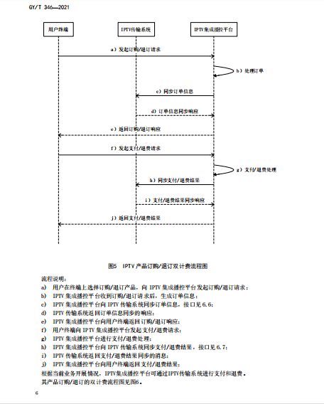 汽车IPTV指标是多少