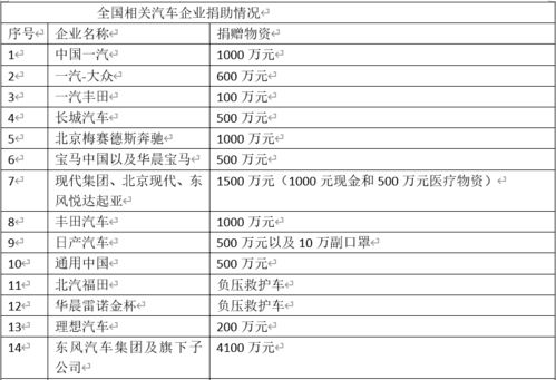 汽车音源阻抗是多少