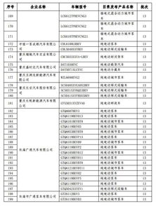 汽车收多少的税