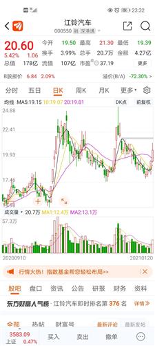 江铃汽车股价跌多少