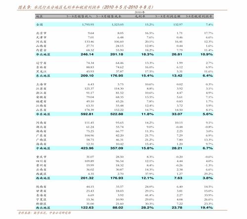 汽车之家总资产多少