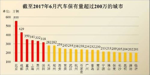 汽车美容工资规定多少