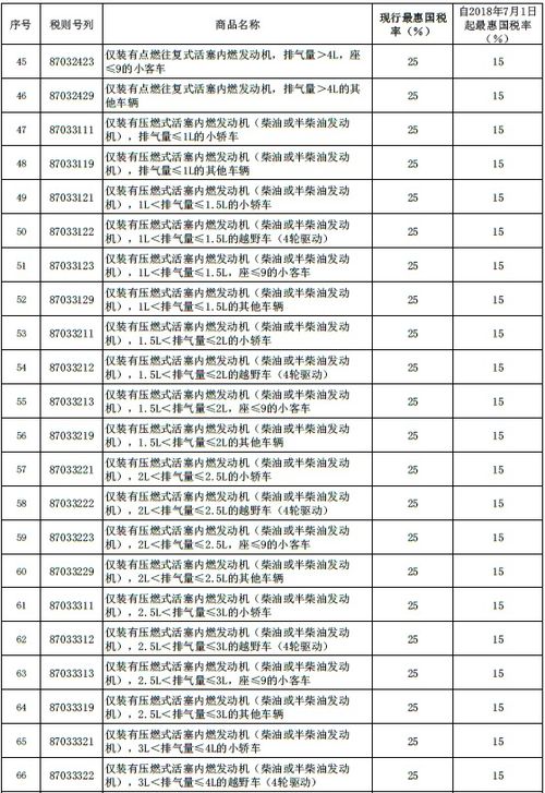巴拿马汽车进口多少税率