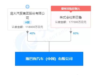浙江汽车续保押金多少