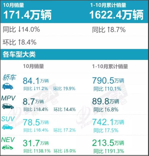 汽车平均每年掉价多少