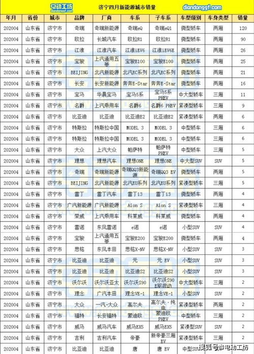 济宁汽车总销量多少