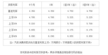 汽车抵押综合利息多少