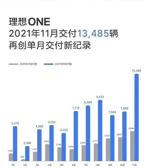 深圳理想汽车薪资多少