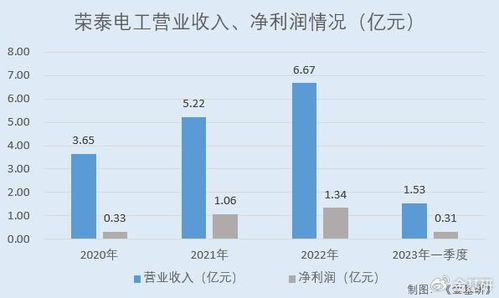 浙江汽车营销工资多少