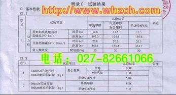 汽车燃料甲醇含量多少