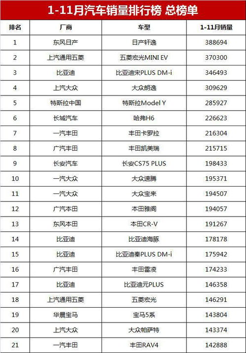 汽车总共销量排名多少