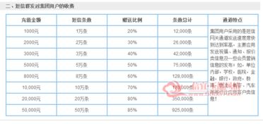 安平汽车考证收费多少